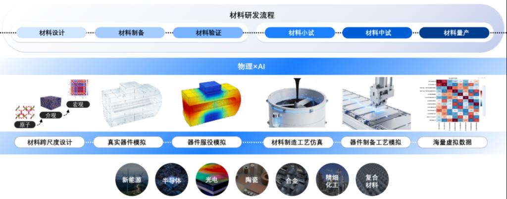 学工动态