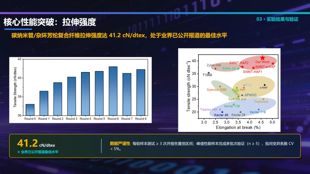 夏令营