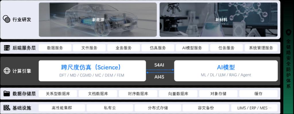 特聘人员